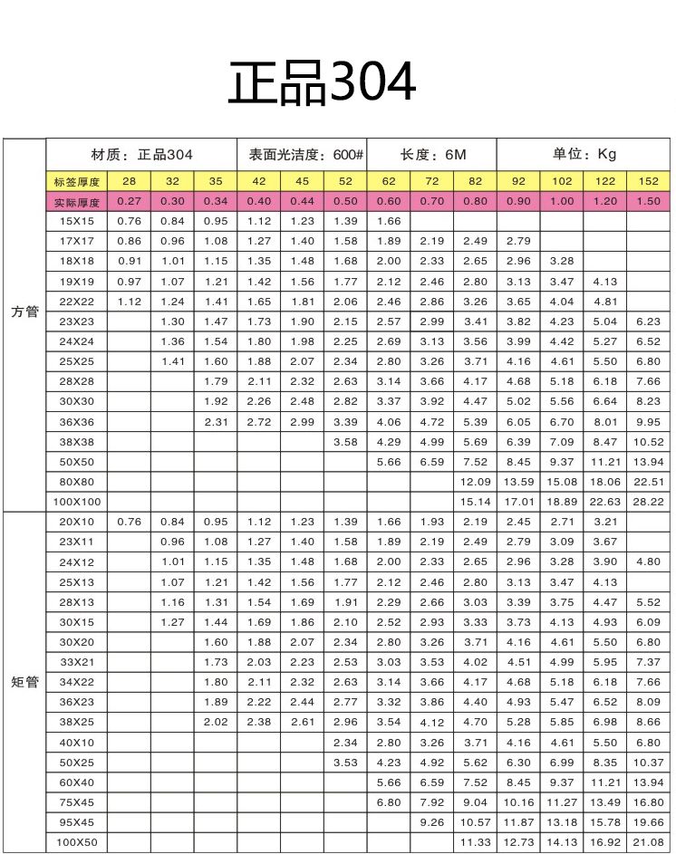 304不銹鋼方矩管規(guī)格型號表