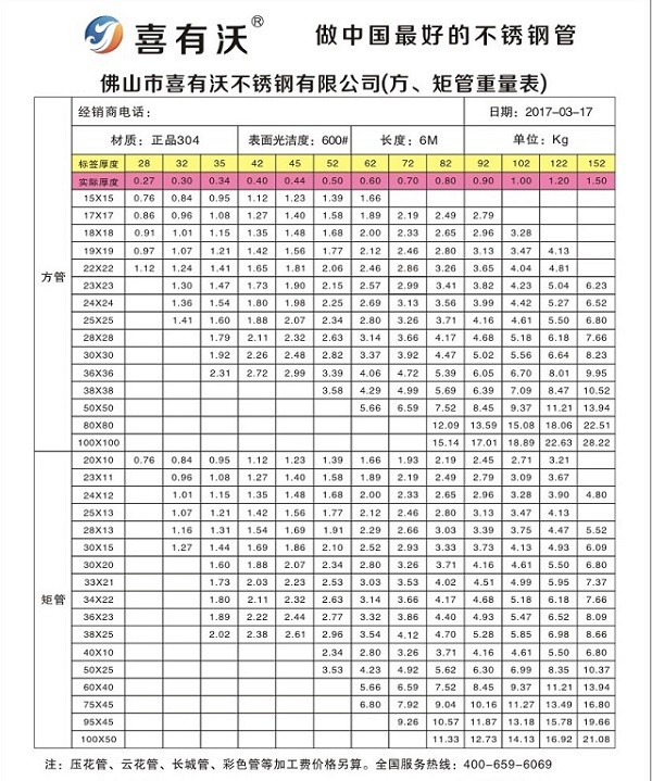 不銹鋼工程管