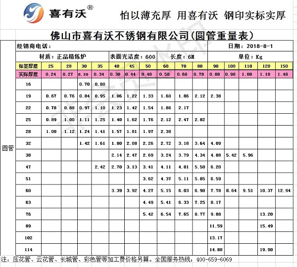 201不銹鋼管