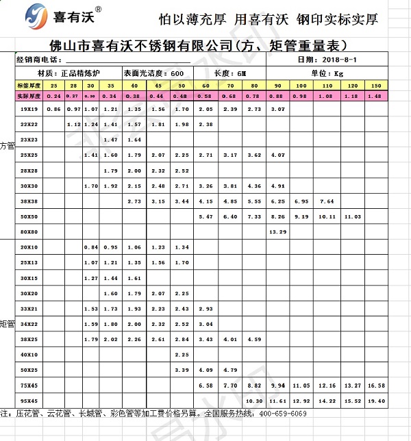 201不銹鋼管