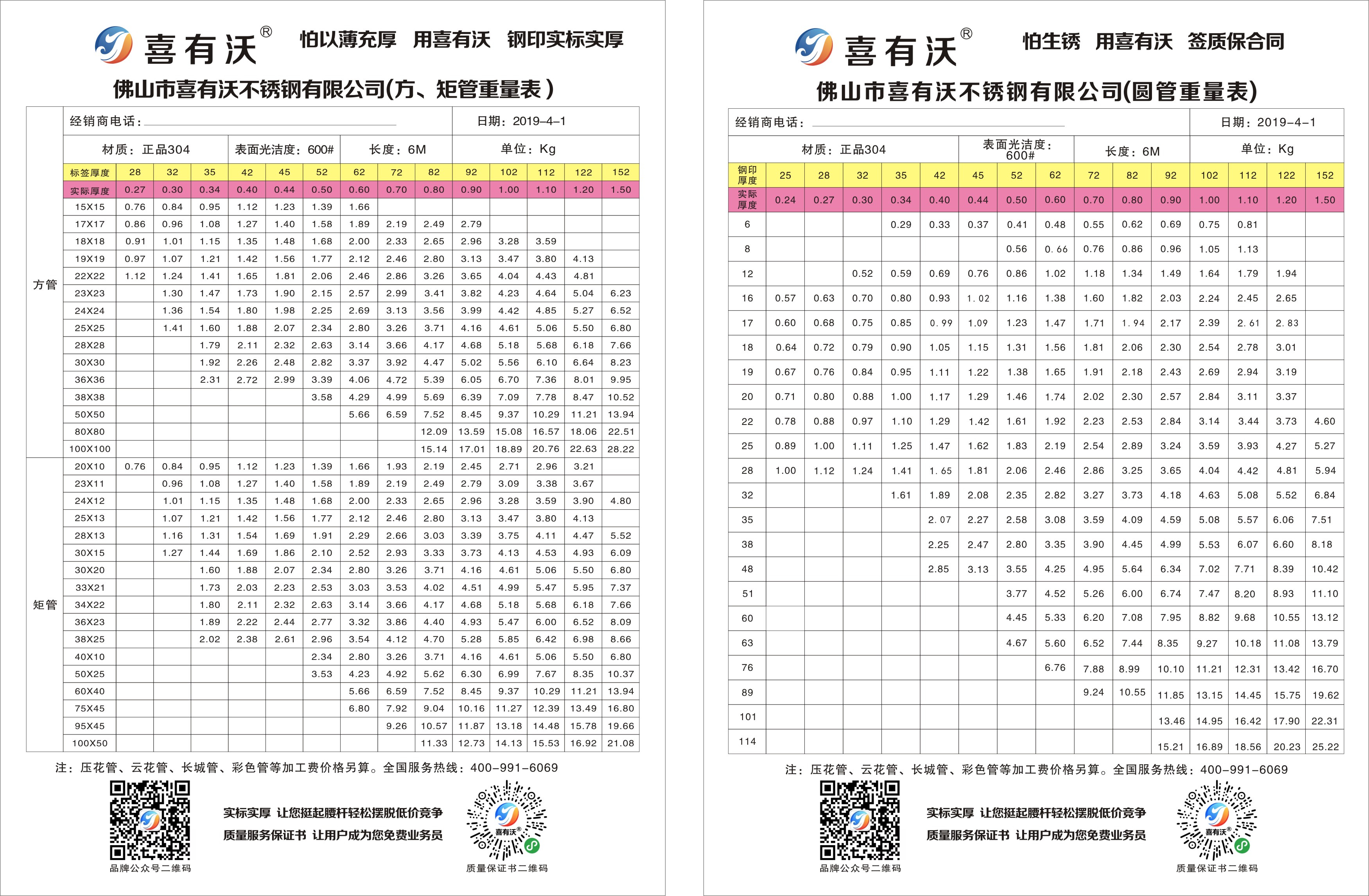 工程用不銹鋼管常備規(guī)格表