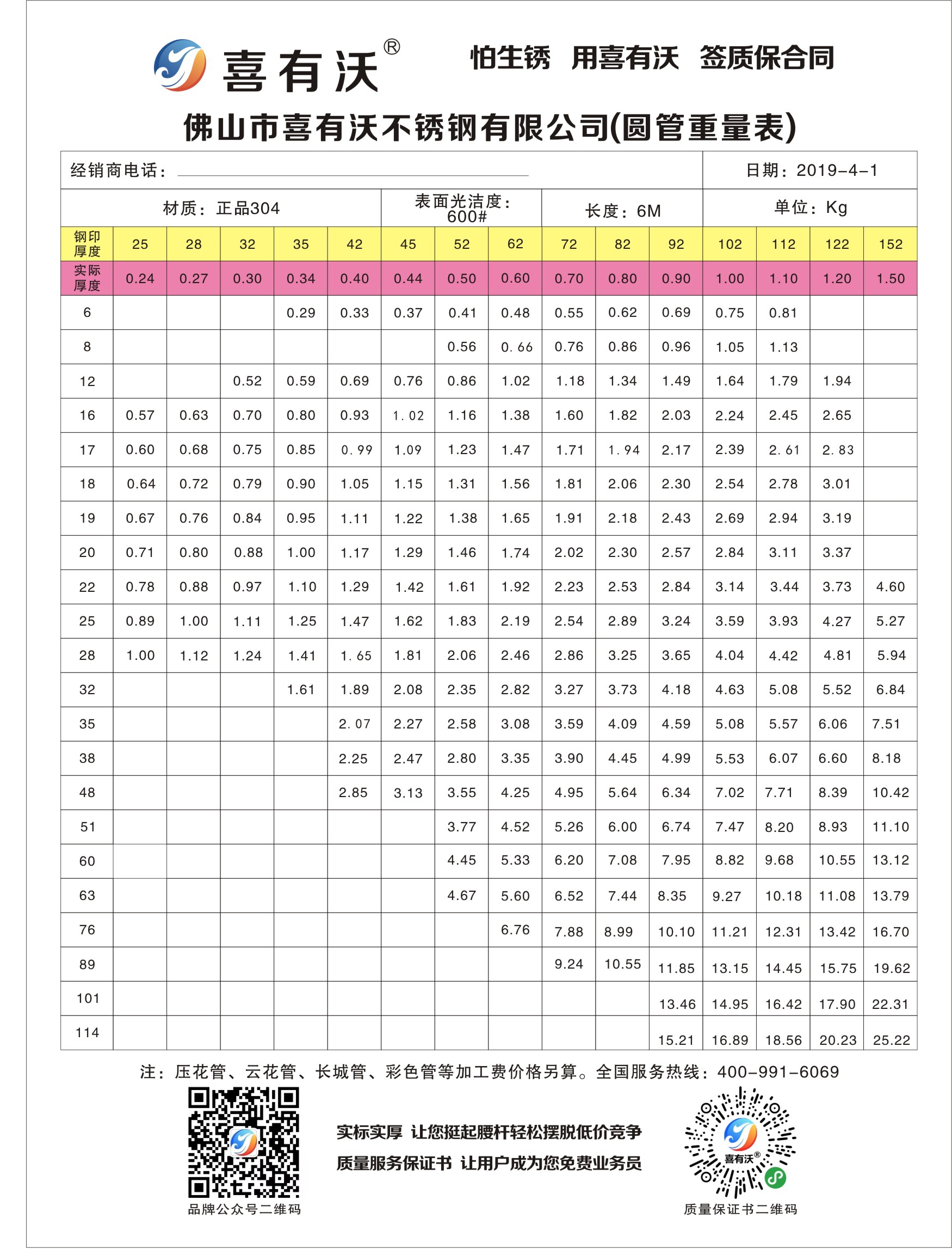 <a href='/xyw304bxgg.htm' class='keys' title='點擊查看關于304不銹鋼管的相關信息' target='_blank'>304不銹鋼管</a>規(guī)格表