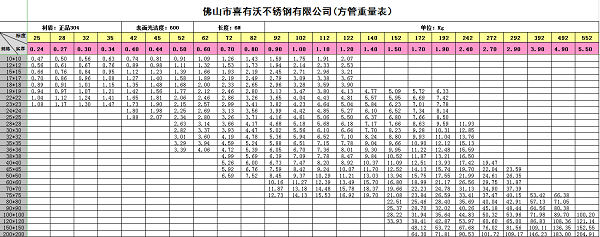 不銹鋼管廠家新只重表